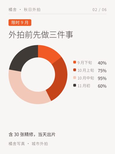 环形占比图卡